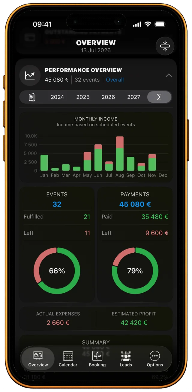 Dashboard analytics