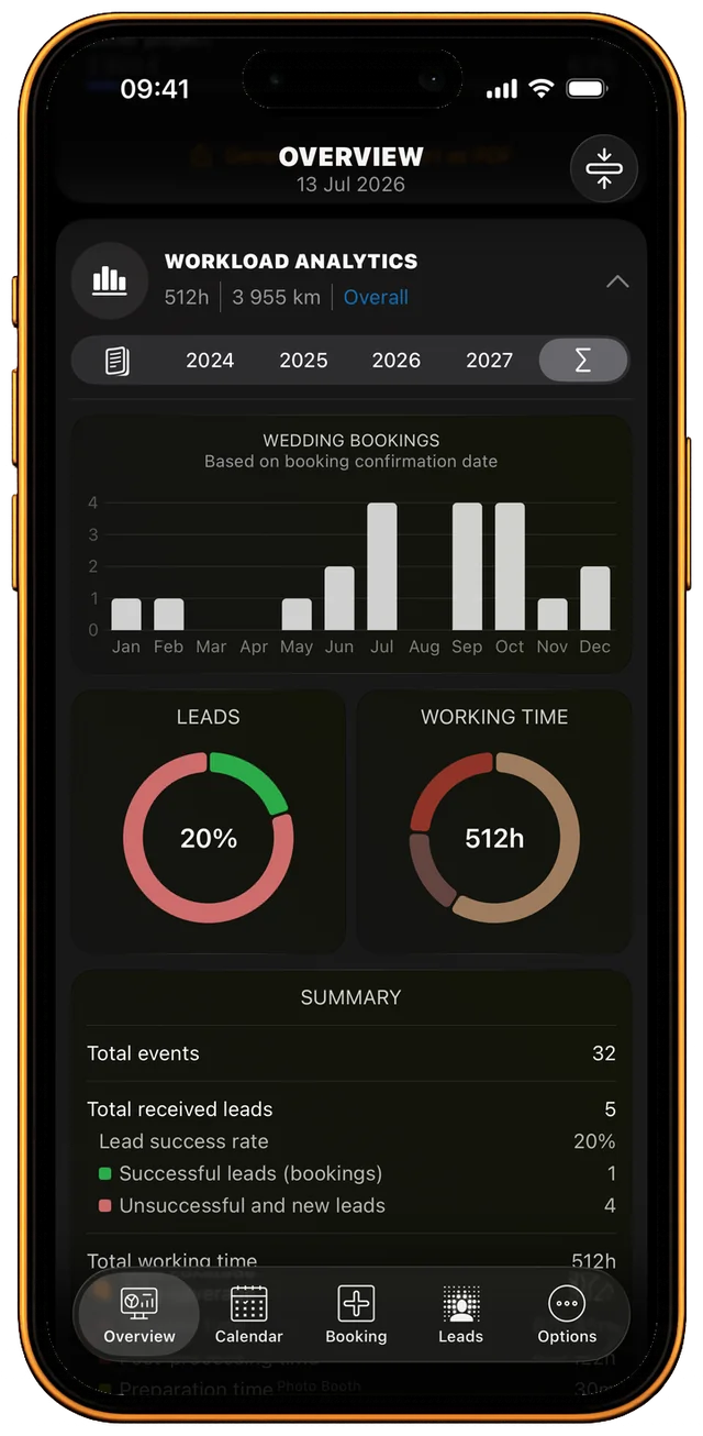 Workload analytics